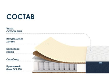 Матрас Димакс Практик Медиум Хард 500 20