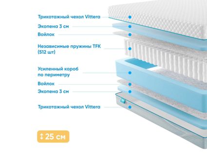 Матрас Промтекс-Ориент Soft 18 Standart 21