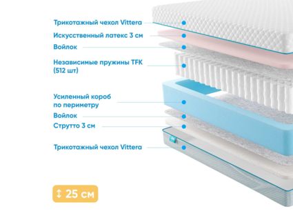 Матрас Промтекс-Ориент Soft 18 Combi Eco 29