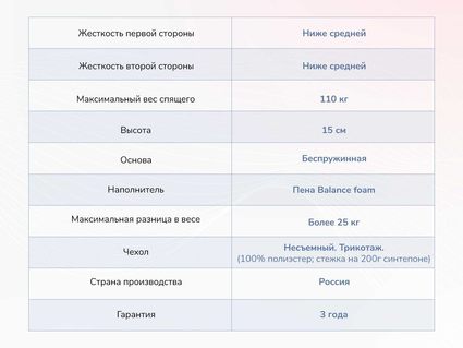 Матрас Димакс Твист Ролл Медиум 28