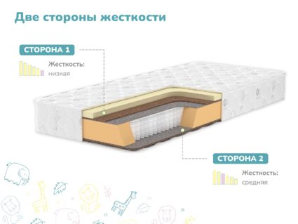 Матрас Димакс Чемпион Плюс 567