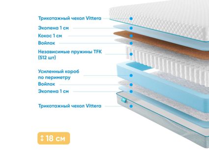 Матрас Промтекс-Ориент Soft Combi Optima 1 28