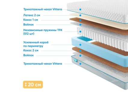 Матрас Промтекс-Ориент Soft Middle Eco 2 51