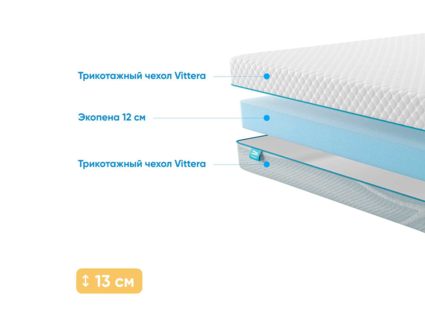 Матрас Промтекс-Ориент Roll Standart 12 28