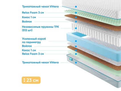 Матрас Промтекс-Ориент Soft Optima M 746