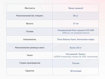 Матрас Димакс Оптима О-Премиум 2 20