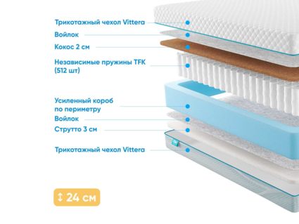 Матрас Промтекс-Ориент Soft 18 Cocos Strutto 51