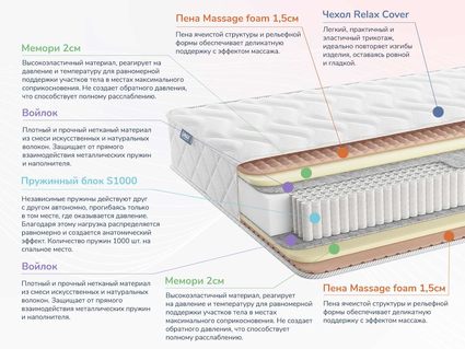 Матрас Димакс Relmas Memory S1000 25