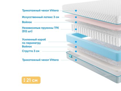 Матрас Промтекс-Ориент Soft Combi Eco 43