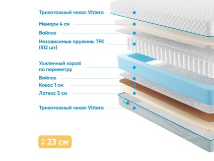 Матрас Промтекс-Ориент Soft Middle Memory 41