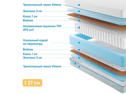 Матрас Промтекс-Ориент Soft 18 Optima Eco 23