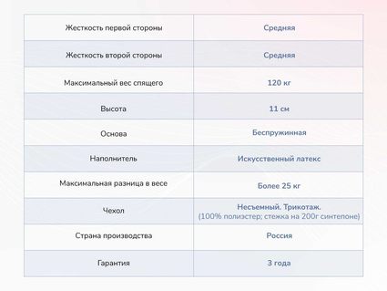 Матрас Димакс Твист Ролл Лайт стиф 25