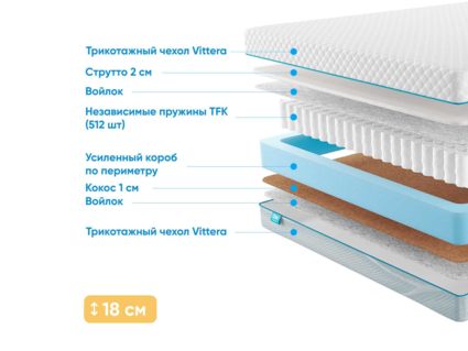 Матрас Промтекс-Ориент Soft Combi Strutto 2 66