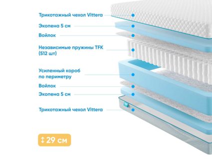 Матрас Промтекс-Ориент Soft 18 Standart 5 49