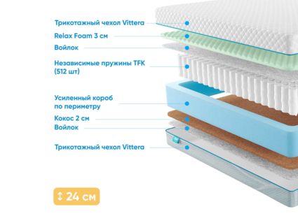 Матрас Промтекс-Ориент Soft 18 Combi M 21