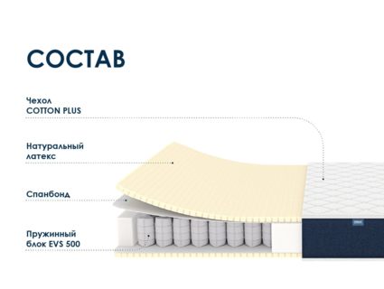 Матрас Димакс Практик Софт 500 40