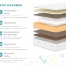 Матрас Димакс Герой 60х200