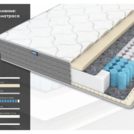 Матрас Димакс ОК Мемо Софт 145х200