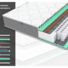 Матрас Димакс ОК Релакс С500 70х180